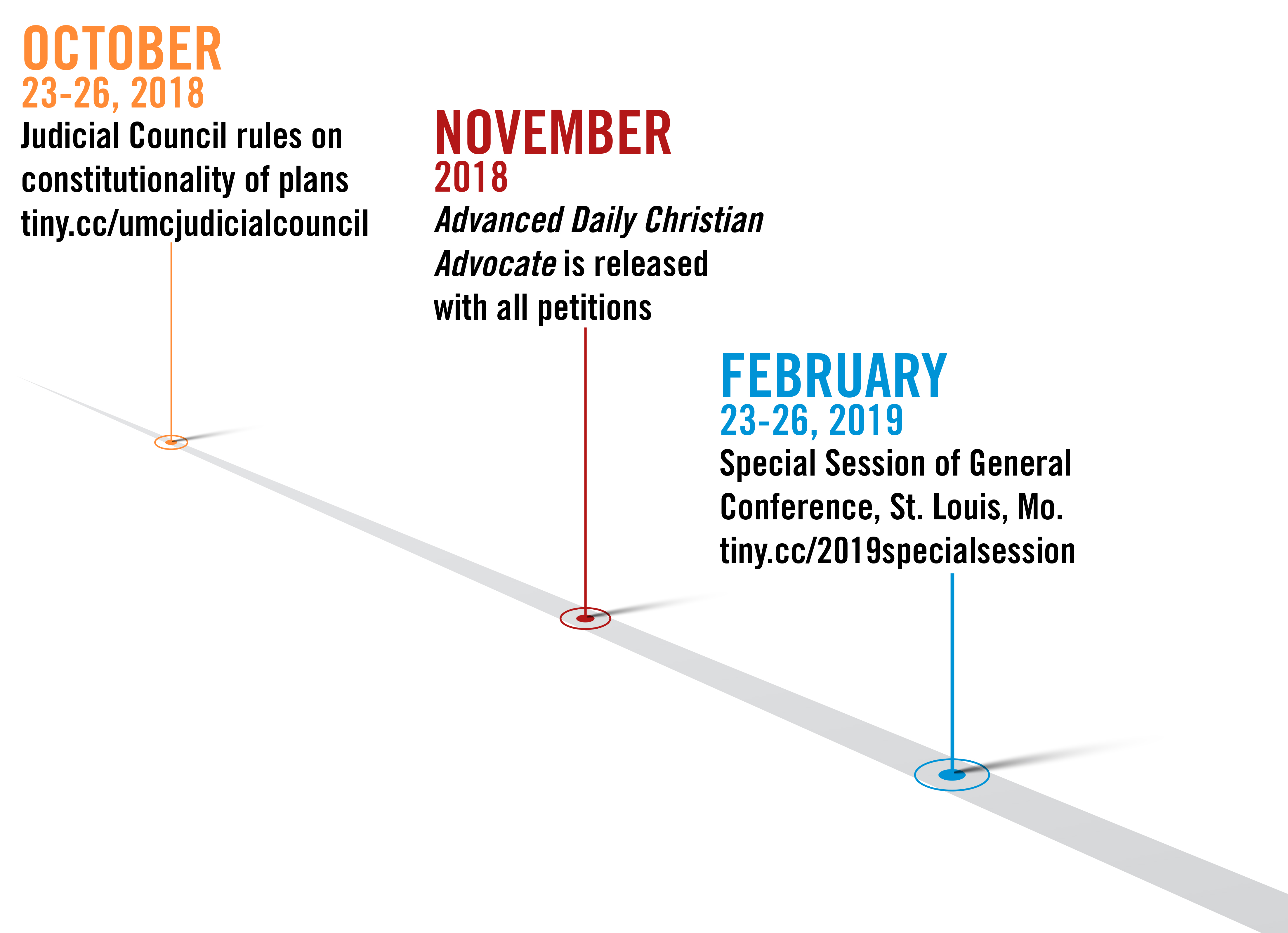 A timeline of the lead up to the 2019 general conference